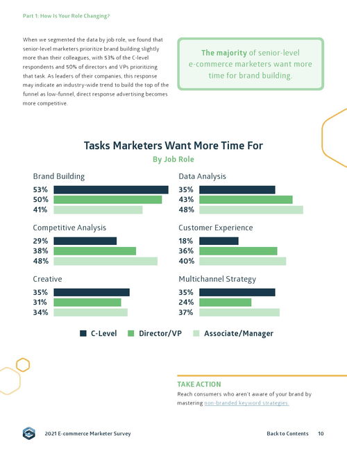 2021年電子商務營銷報告 電子產品銷售的創新與增長