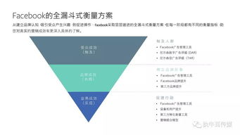 2018年消費電子產品海外營銷手冊 聚焦Facebook平臺的通訊設備銷售策略