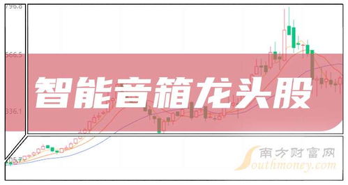智能音箱產業鏈龍頭股深度梳理 聚焦核心環節與投資機遇