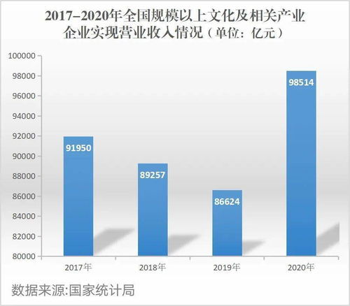 互聯(lián)網(wǎng)文化新業(yè)態(tài)蓬勃發(fā)展，激活文化消費(fèi)新勢(shì)能